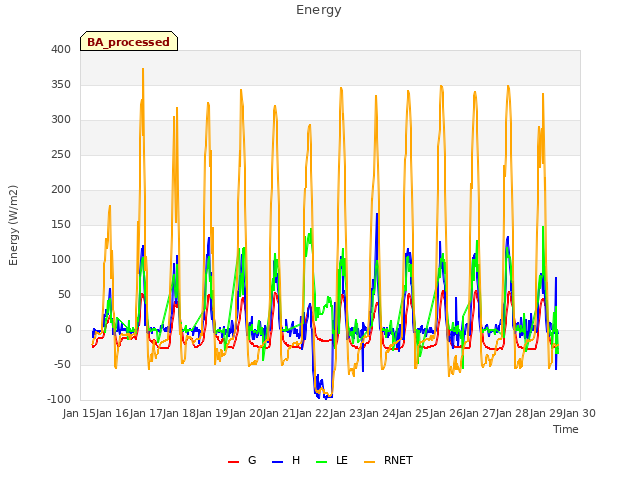 plot of Energy