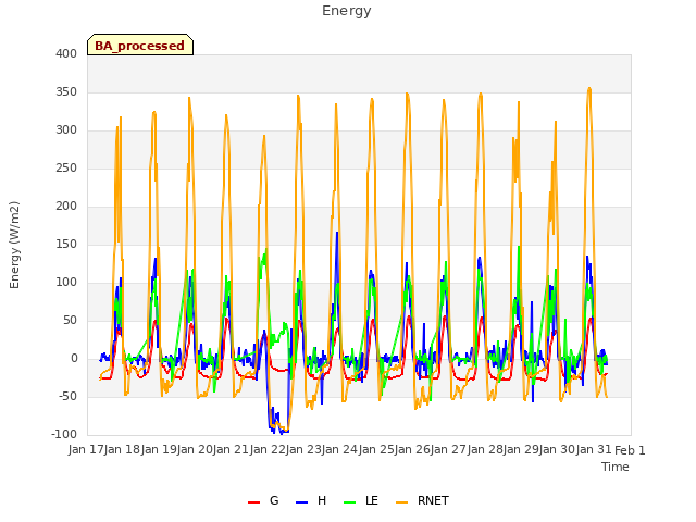 plot of Energy