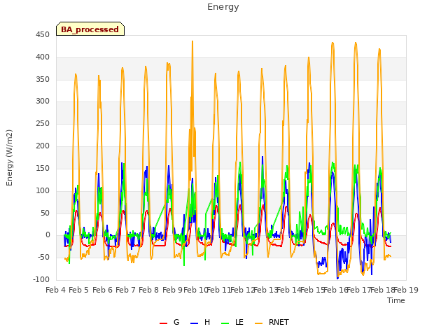 plot of Energy