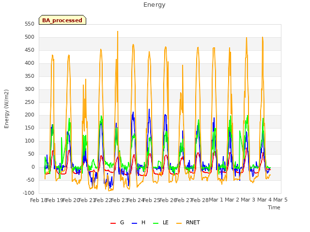 plot of Energy