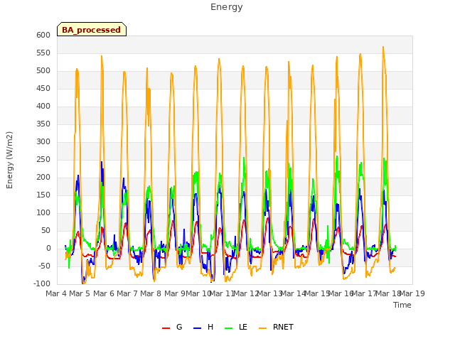 plot of Energy