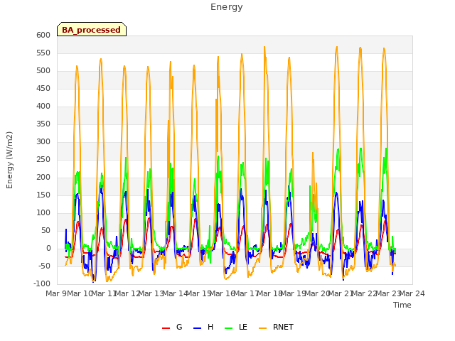 plot of Energy