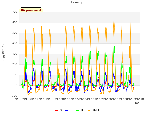 plot of Energy