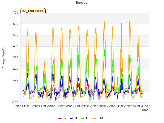 plot of Energy