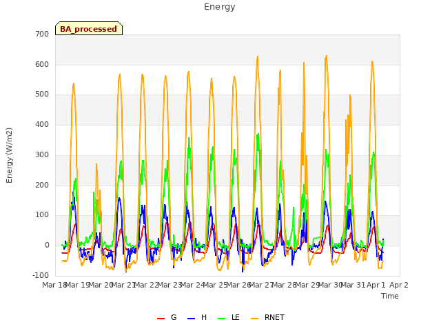 plot of Energy