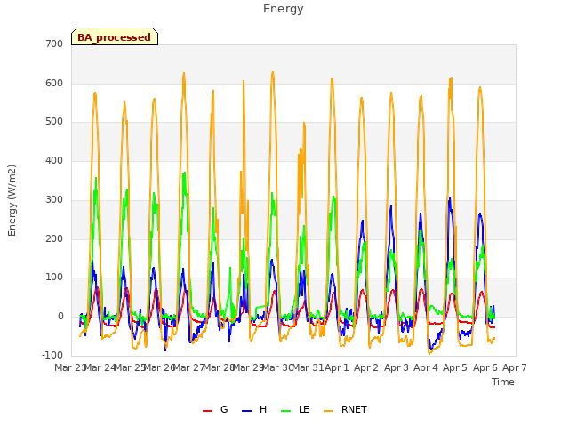 plot of Energy