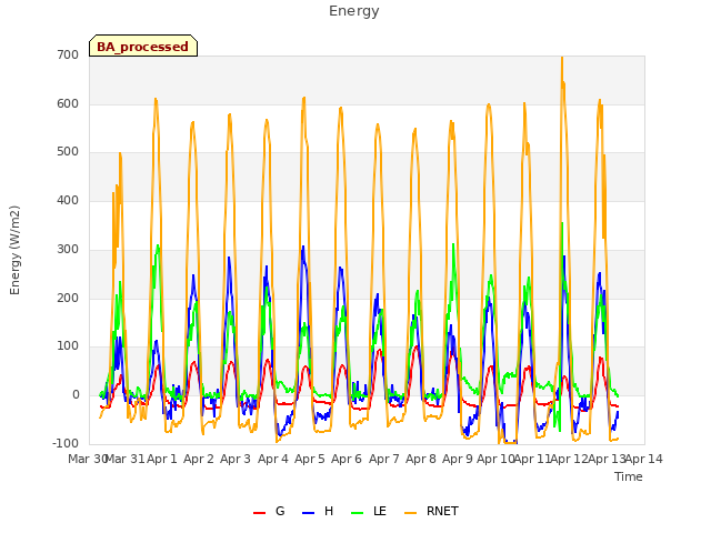 plot of Energy