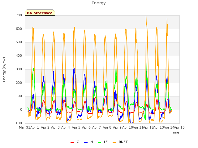 plot of Energy