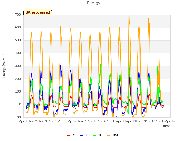 plot of Energy