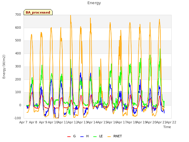 plot of Energy