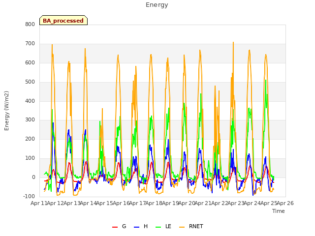 plot of Energy