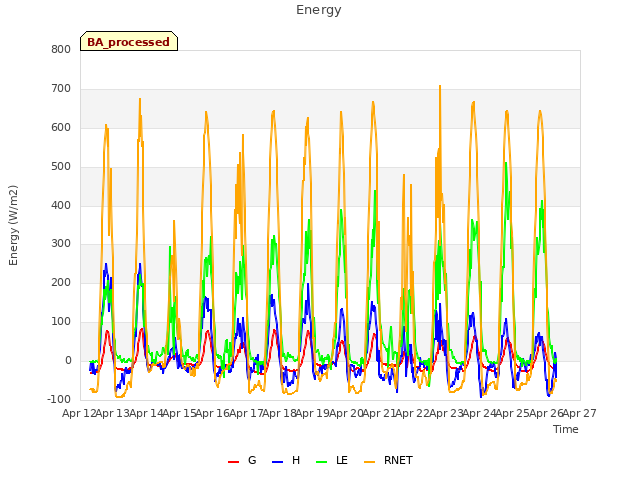 plot of Energy