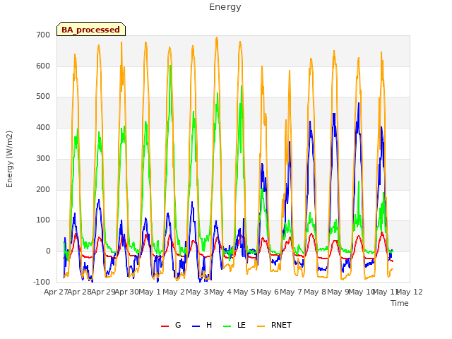 plot of Energy