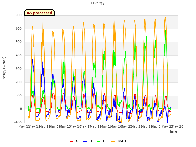 plot of Energy