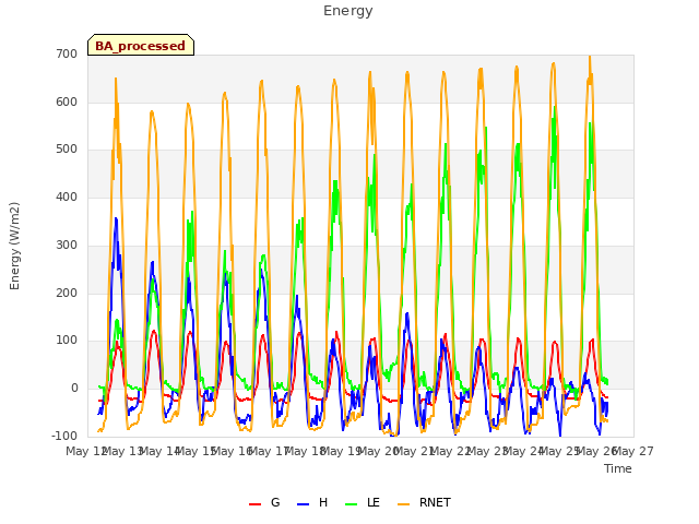 plot of Energy