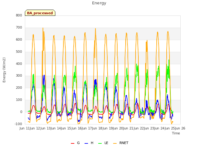 plot of Energy