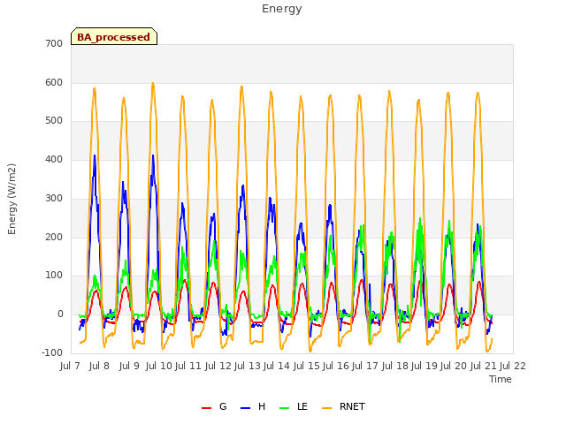 plot of Energy