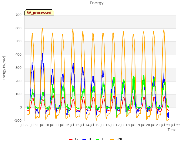 plot of Energy