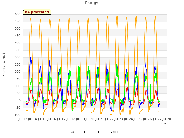 plot of Energy