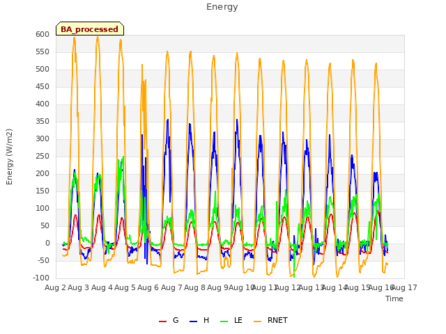 plot of Energy