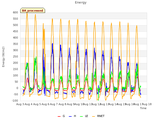 plot of Energy