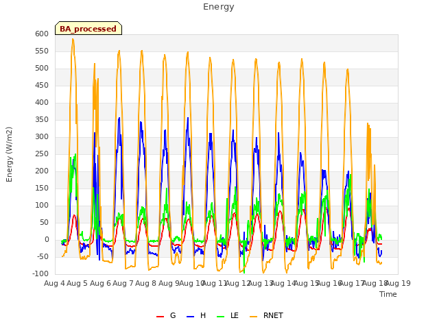 plot of Energy