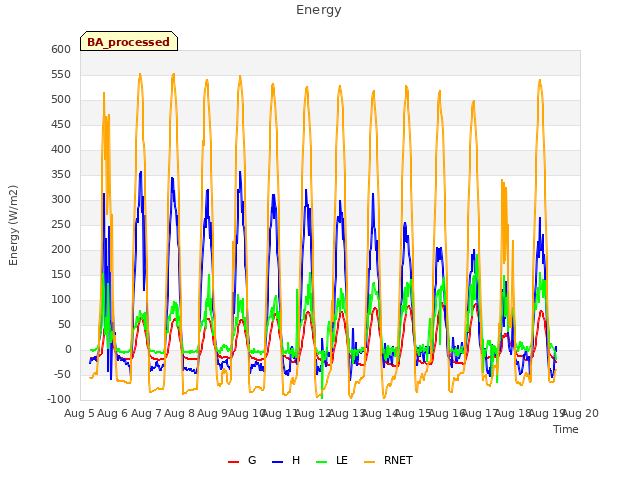 plot of Energy