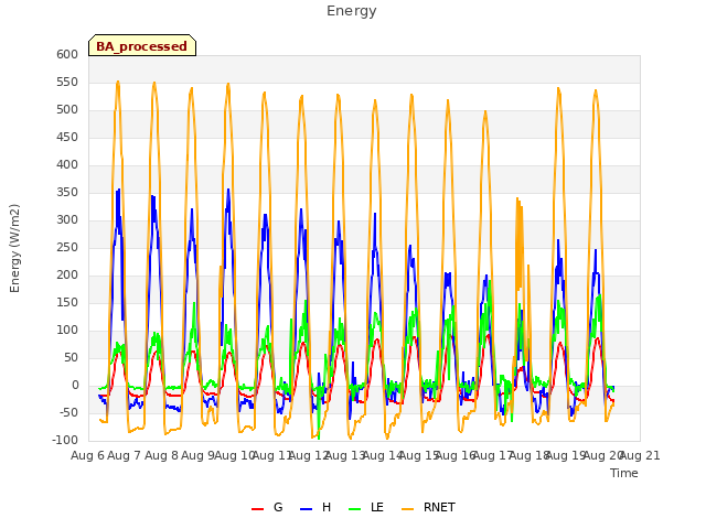 plot of Energy