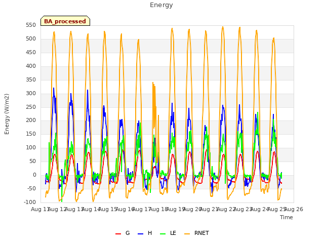 plot of Energy