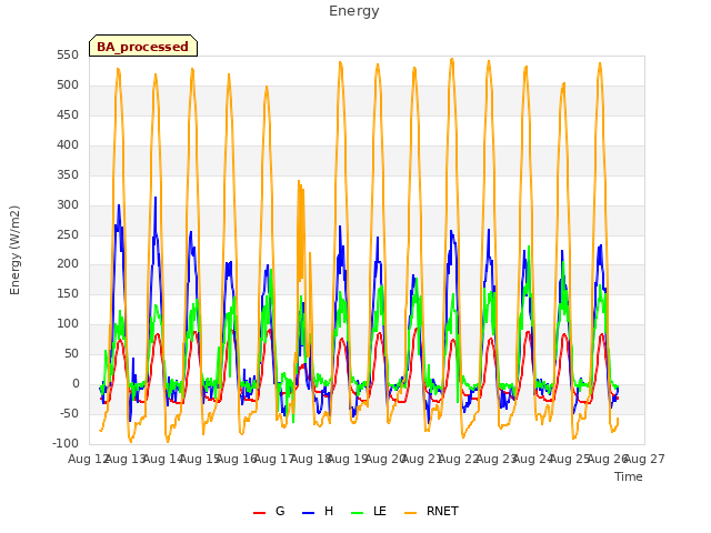 plot of Energy