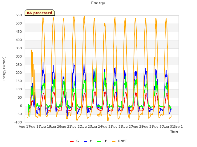 plot of Energy