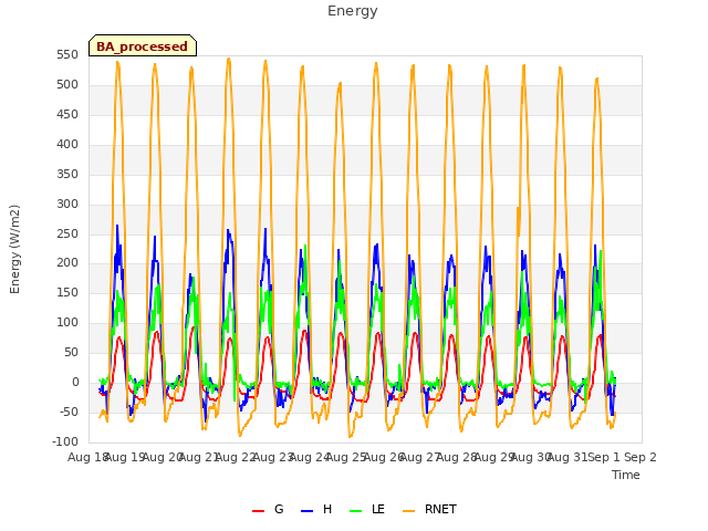 plot of Energy