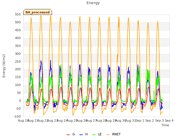 plot of Energy