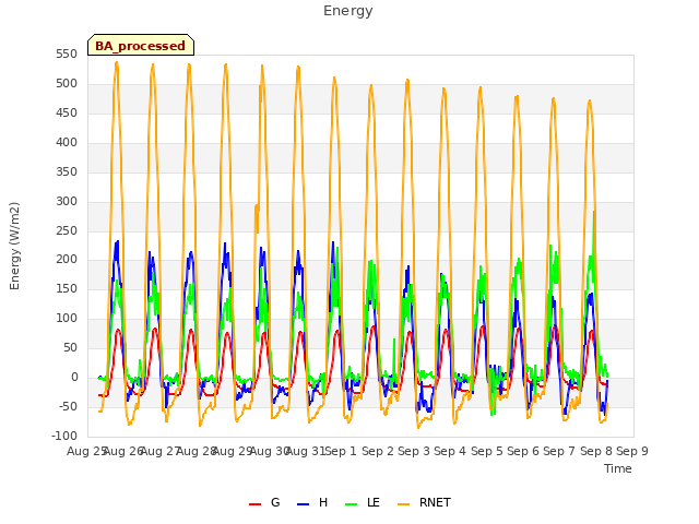 plot of Energy