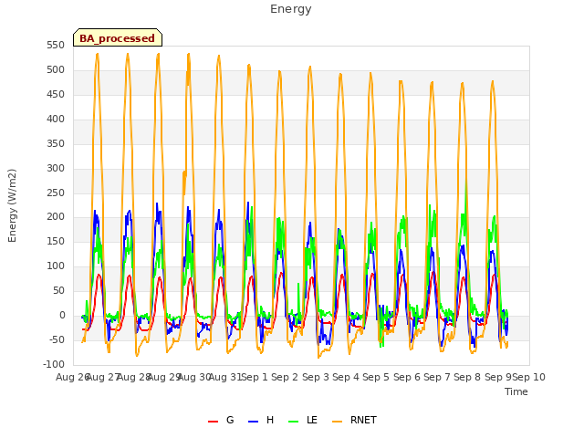 plot of Energy