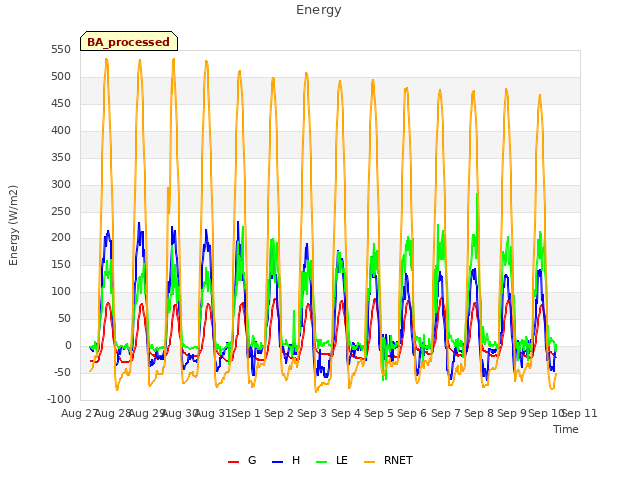 plot of Energy