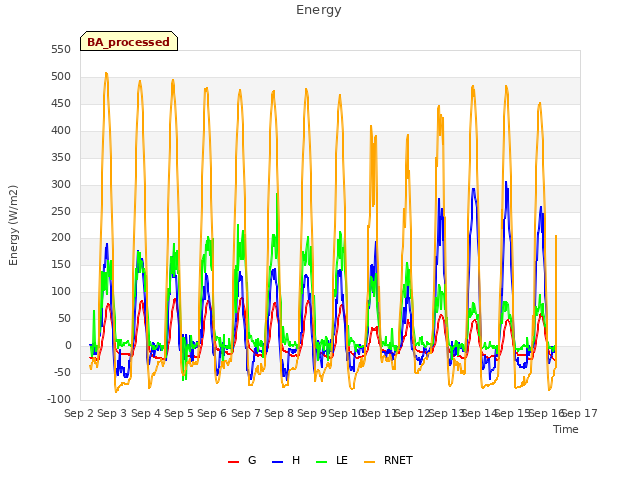 plot of Energy