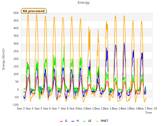 plot of Energy