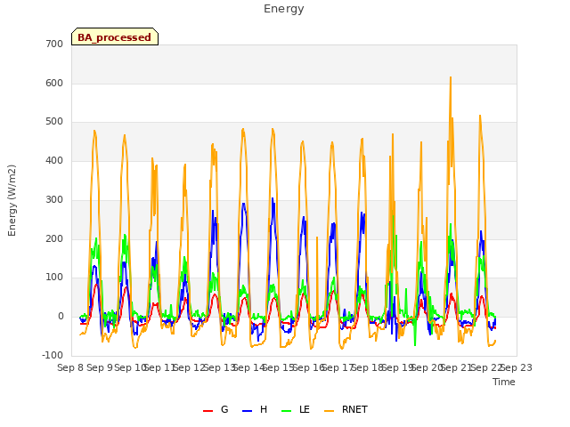 plot of Energy