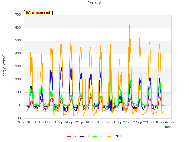 plot of Energy