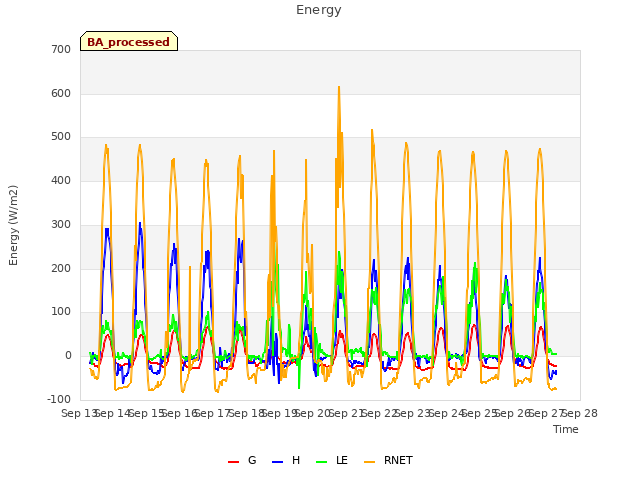 plot of Energy