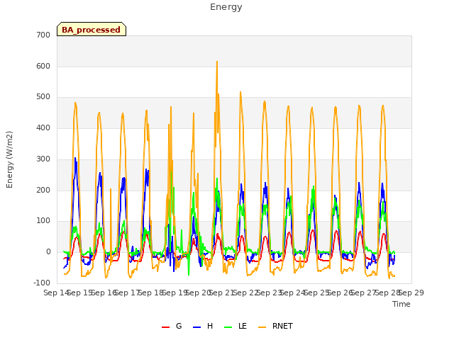 plot of Energy