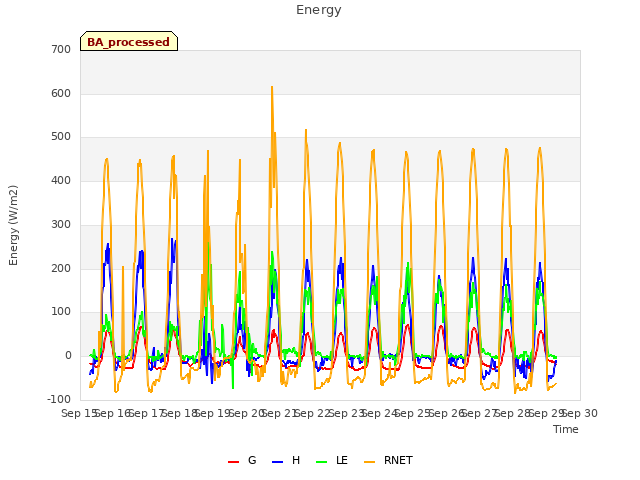 plot of Energy