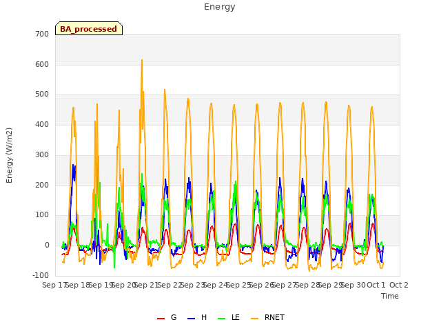 plot of Energy