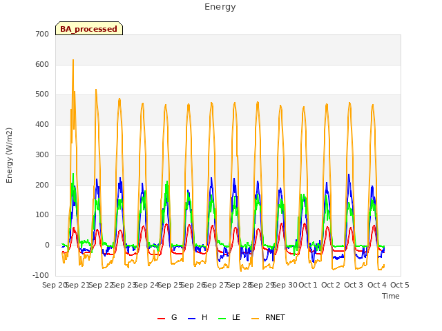 plot of Energy