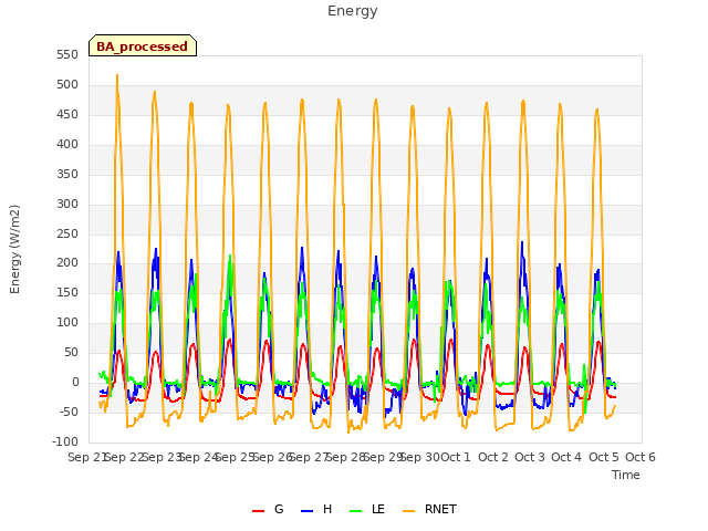 plot of Energy