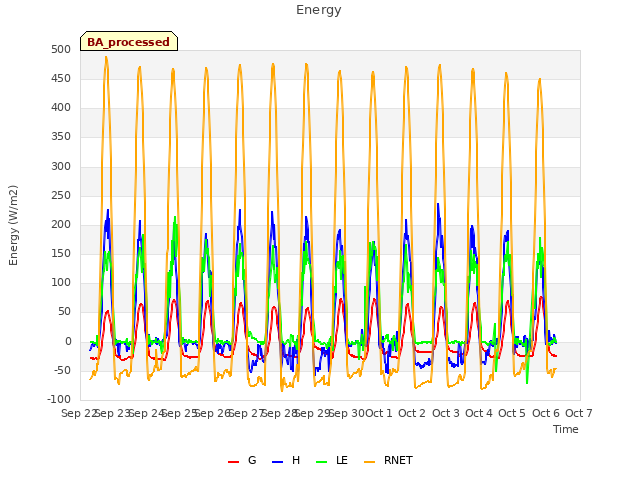 plot of Energy