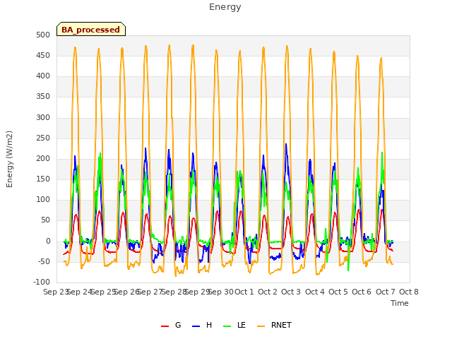 plot of Energy