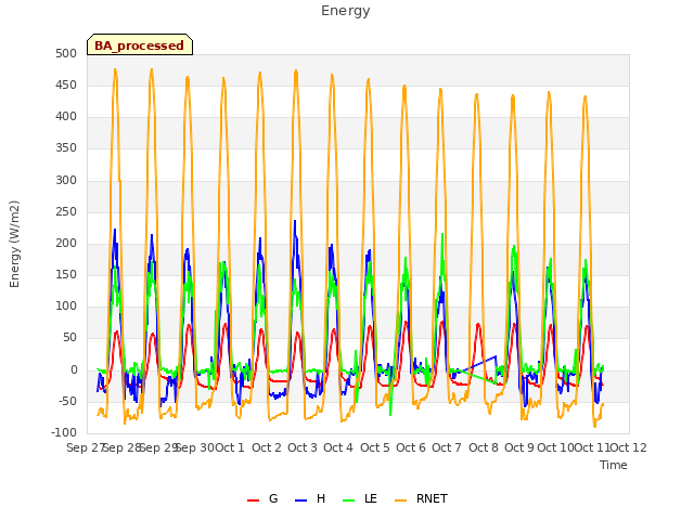plot of Energy
