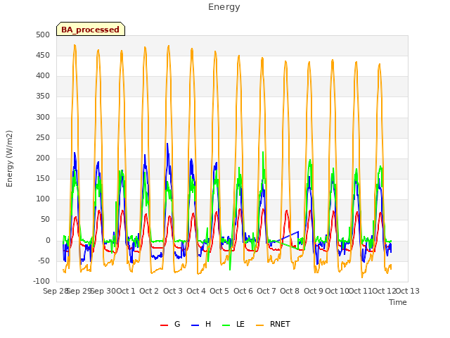 plot of Energy